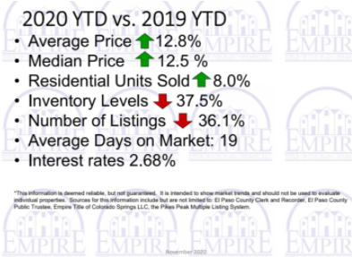 market-statistics-december-2020